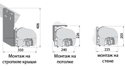 Маркизы Москва